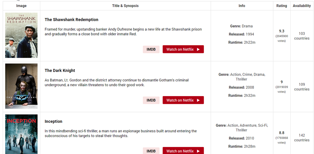Lln language learning with netflix 